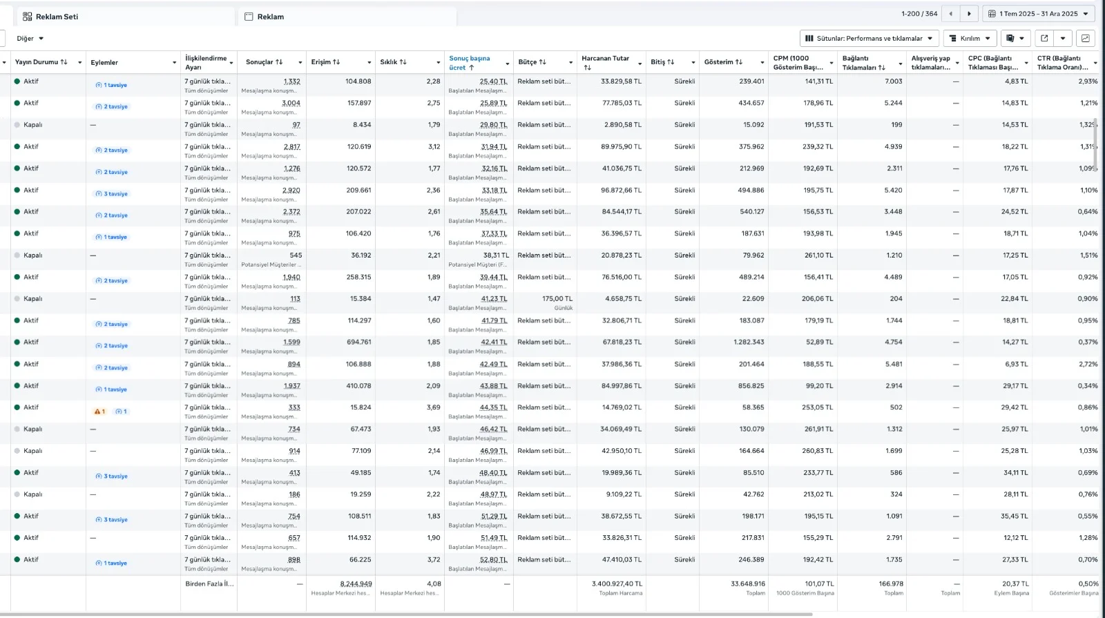 Yurt İçi Hedefli Meta Reklam Kampanyası Sonuçları