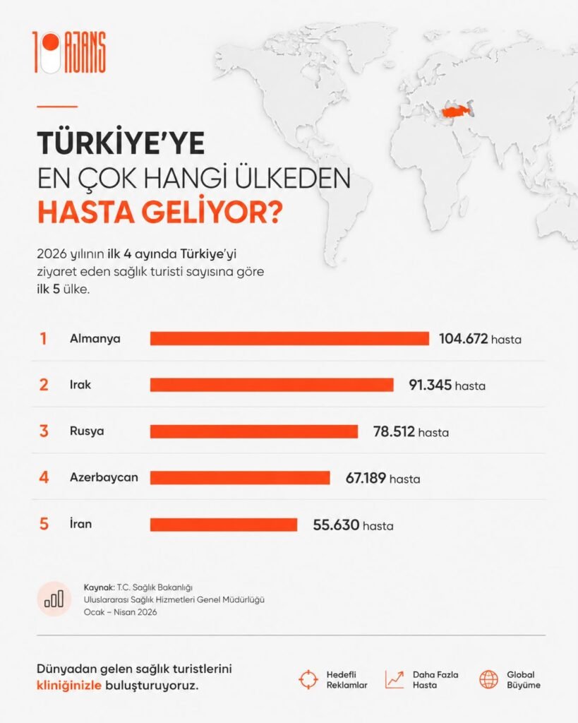 Türkiye'ye En Çok Hasta Gönderen Ülkeler